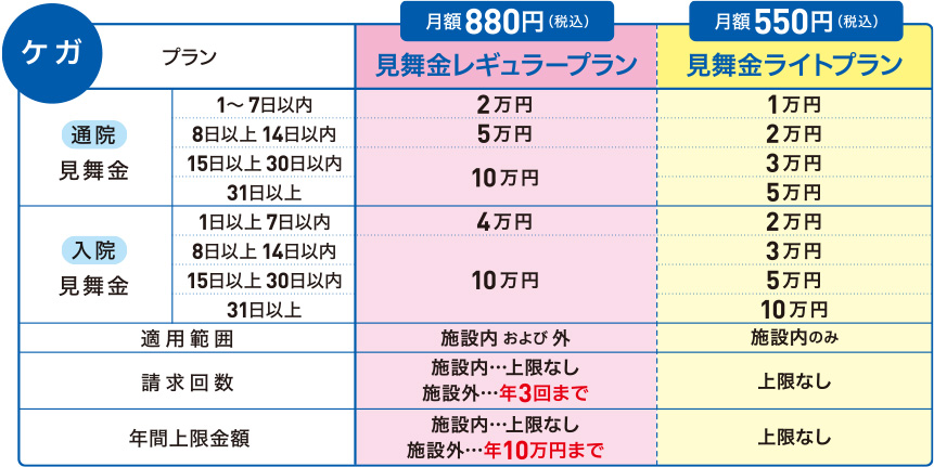 サポートプランについて