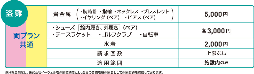 保証内容