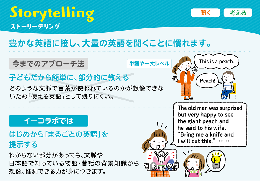 英語ストーリーテリング
