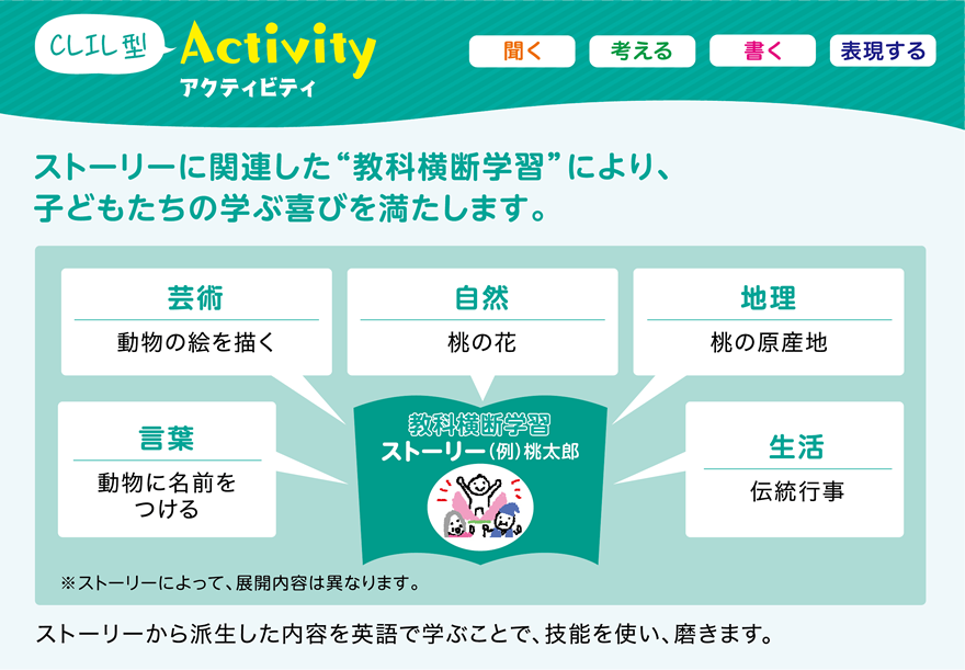 英語アクティビティ