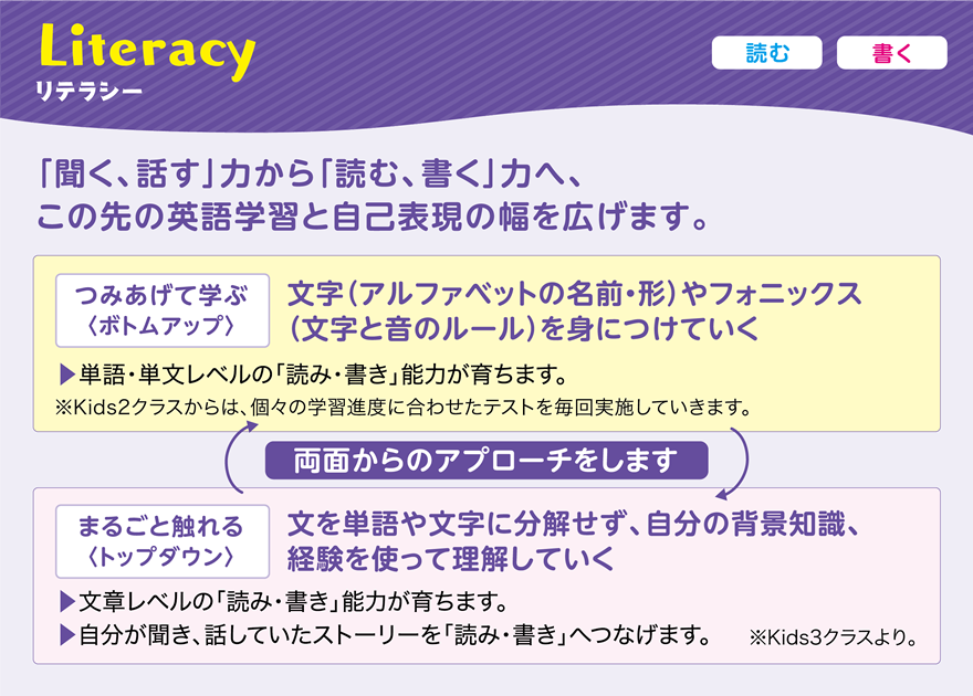 英語リテラシー