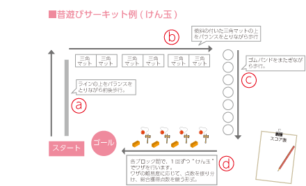 昔遊びサーキット(けん玉)