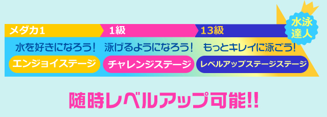 ジュニアスイミング 朝日フィットネスクラブ ビッグ エス向ヶ丘
