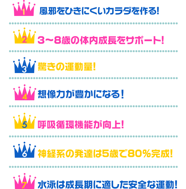 ジュニアスイミング 朝日フィットネスクラブ ビッグ エス向ヶ丘