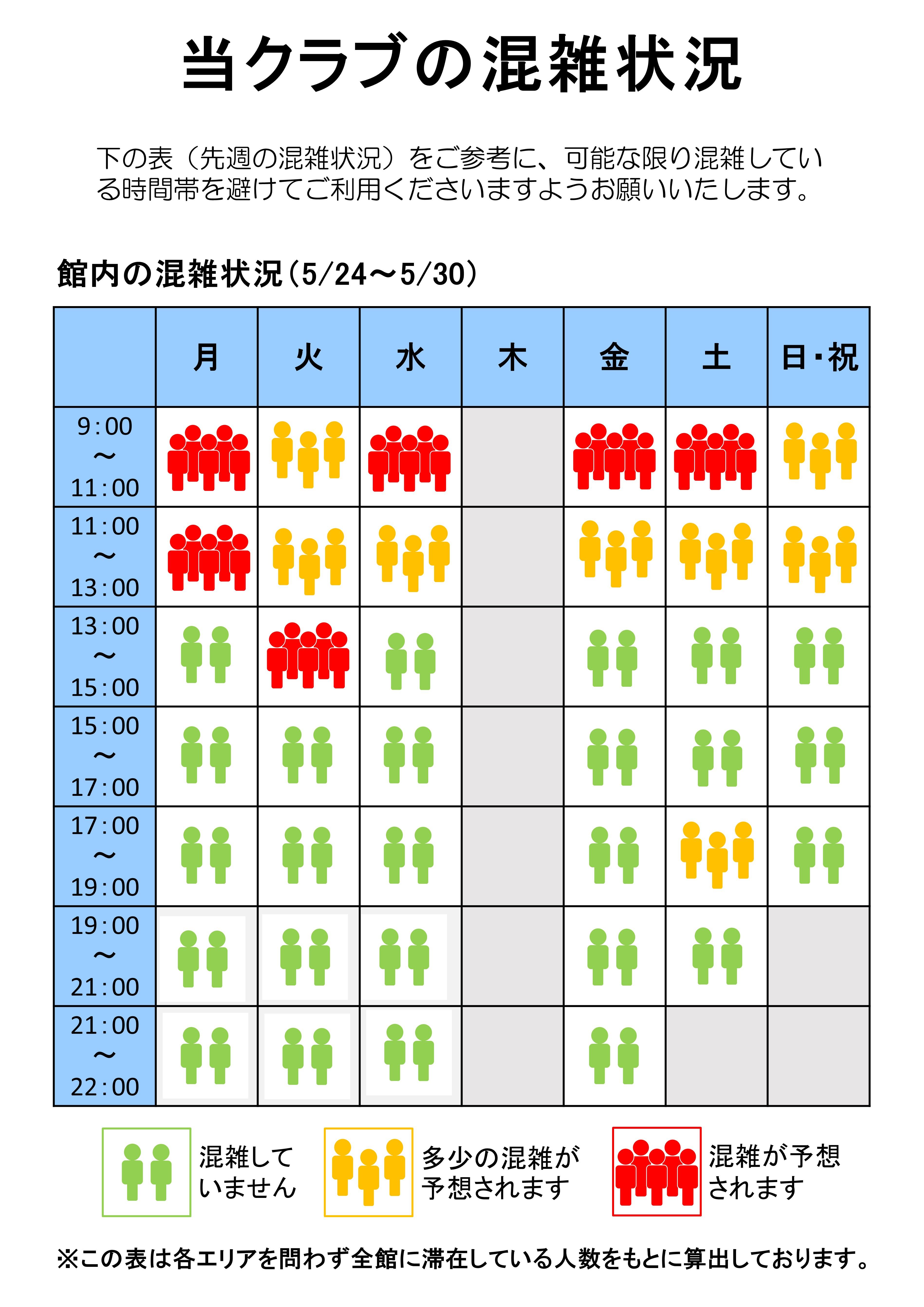 スポーツジム 館内の混雑状況 5 31 9 00更新 ビッグ エスくずは 姿勢 スポーツクラブ ビッグ エスくずは