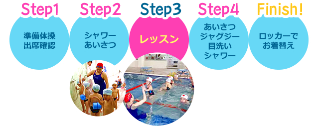 ジュニアスイミング タナベスポーツプラザ
