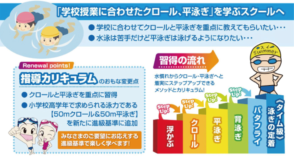 学校授業に合わせたクロール、平泳ぎを学ぶスクール