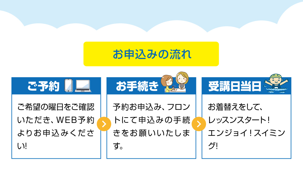 お申込みの流れ
