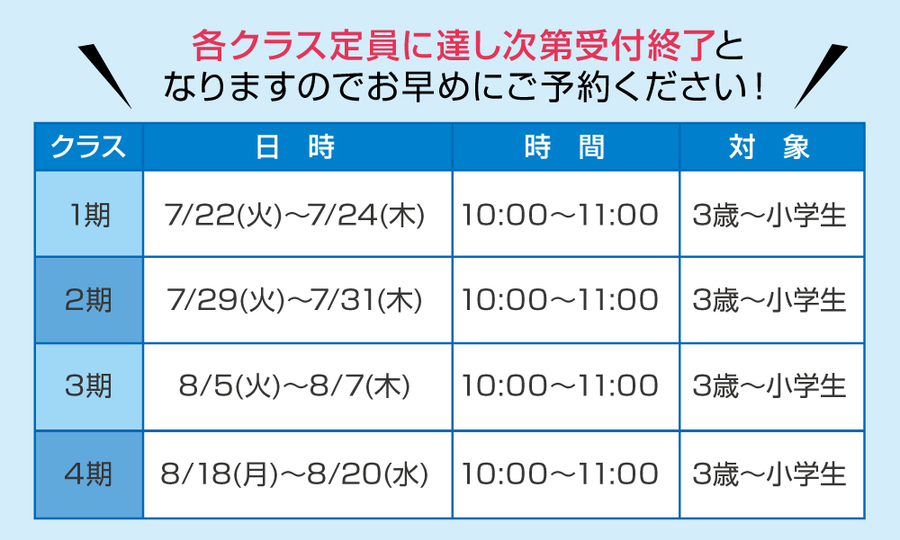 各クラス店員がございます