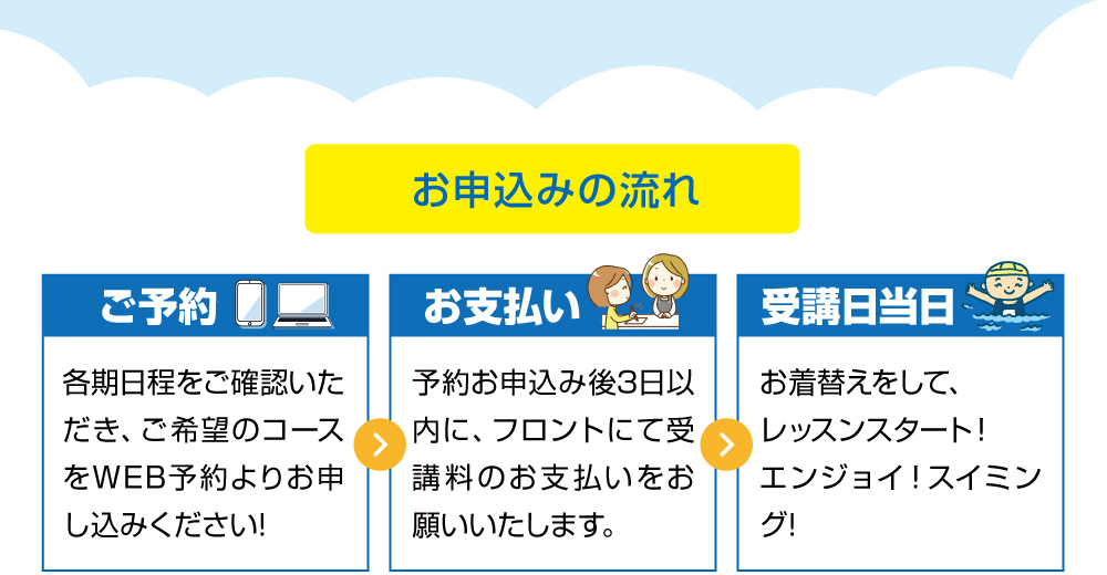 お申込みの流れ