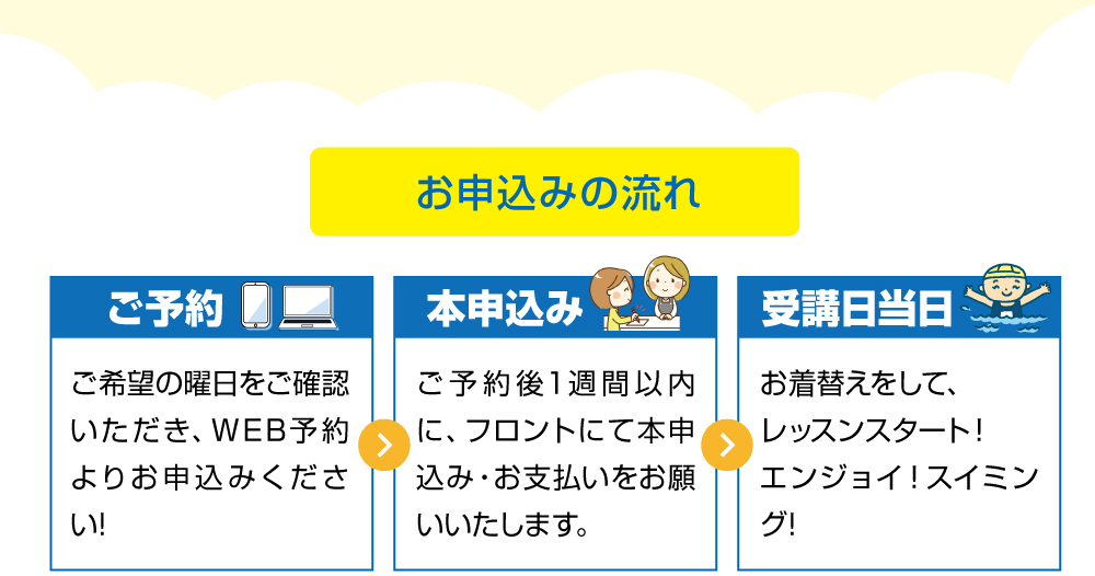 お申込みの流れ